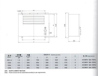 換熱、制冷空調(diào)設(shè)備-船用壁掛式電暖風(fēng)機(jī)(含防爆型)-換熱、制冷空調(diào)設(shè)備盡在阿里巴.